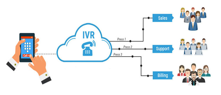 سیستم تلفن گویا (Interactive Voice Response)
