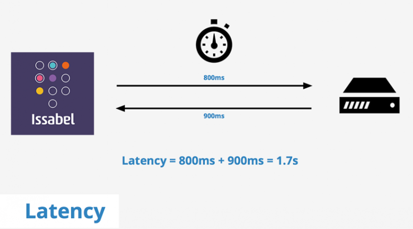 حل مشکل تأخیر در برقراری تماس پس از قطعی اینترنت در Issabel