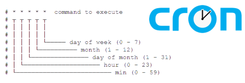 زمانبندی یک کار در Linux به وسیله Crontab