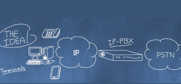 اصطلاحات رایج VoIP