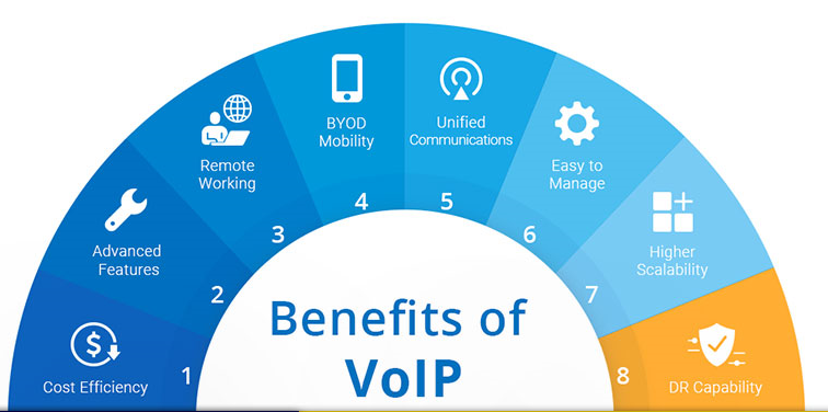 مزایا، امکانات و کاربردهای VoIP